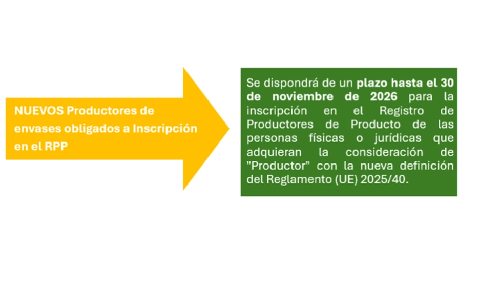 Plazo extendido para el alta de nuevos productores de envase