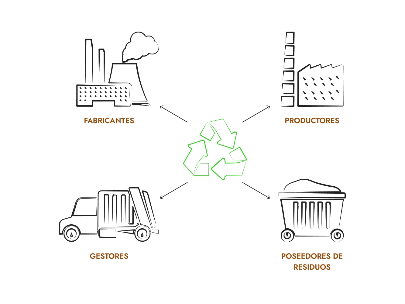 Are you a waste manager?